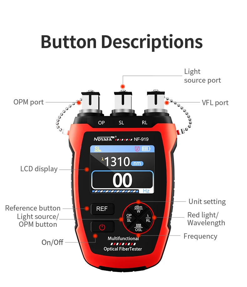 Noyafa NF-919 Optical Power Me - огляд і ціна Lighting Visual